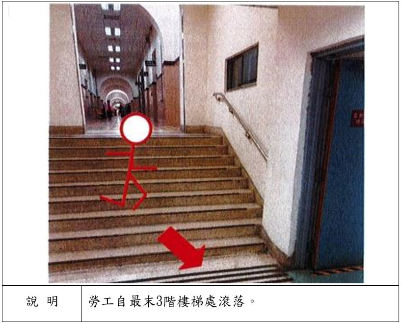 醫院勞工樓梯滾落