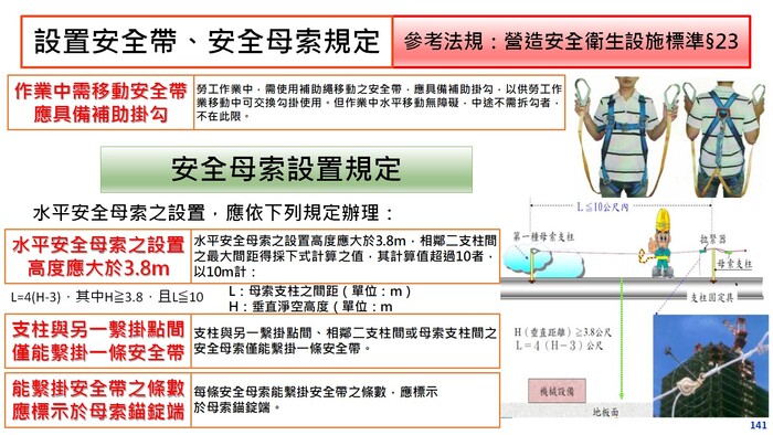 營造安全衛生設施標準第23條-2圖片