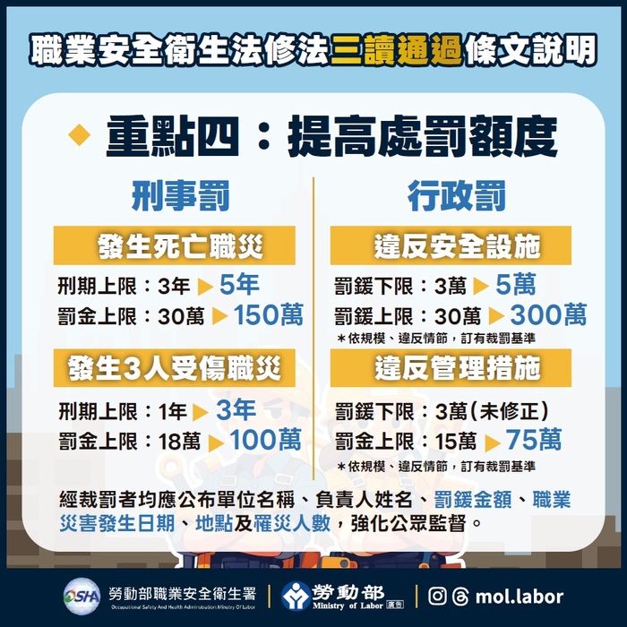 勞動部七月上路，職安法修法三讀通過懶人包圖片