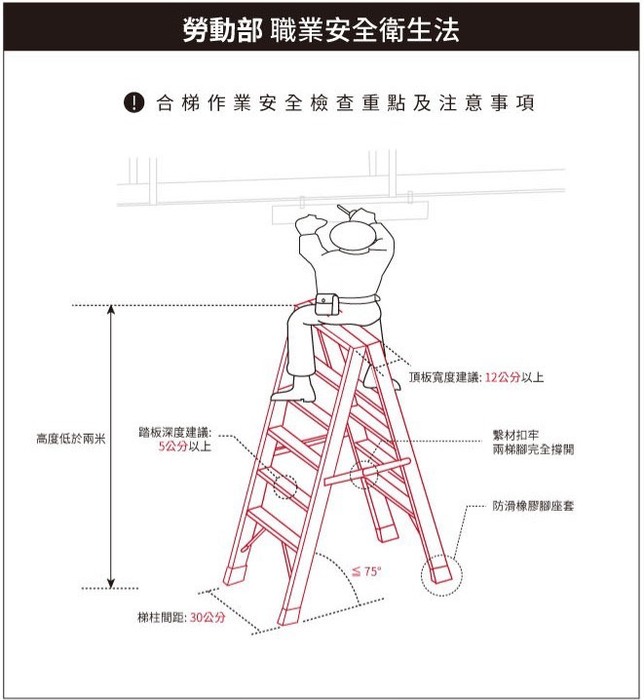 合梯使用規範圖片